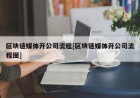 区块链媒体开公司流程[区块链媒体开公司流程图]